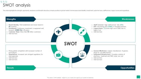 Healthcare Services Company Profile SWOT Analysis Mockup PDF