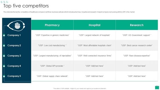 Healthcare Services Company Profile Top Five Competitors Elements PDF