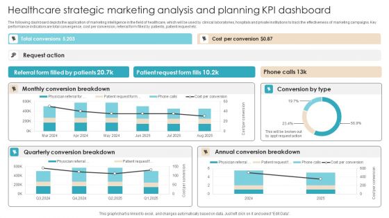 Healthcare Strategic Marketing Analysis And Planning Kpi Dashboard Elements PDF