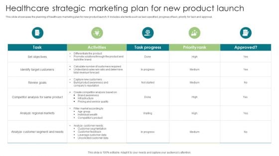 Healthcare Strategic Marketing Plan For New Product Launch Sample Elements PDF