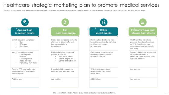 Healthcare Strategic Marketing Plan Ppt PowerPoint Presentation Complete Deck With Slides