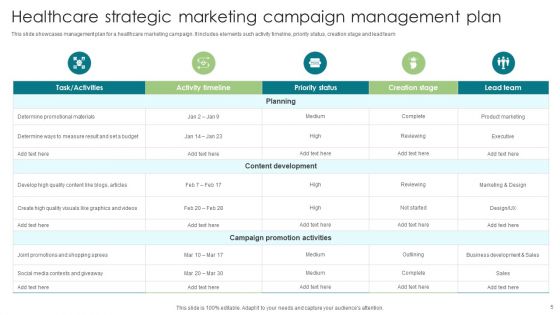 Healthcare Strategic Marketing Plan Ppt PowerPoint Presentation Complete Deck With Slides