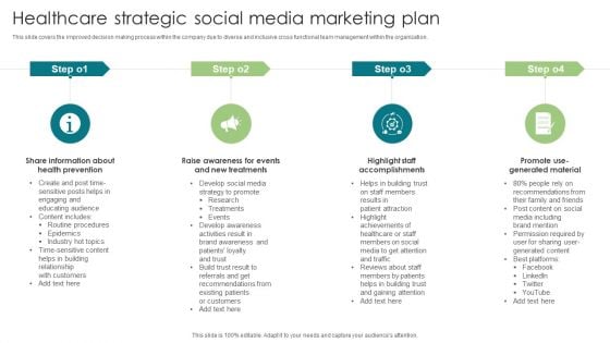 Healthcare Strategic Social Media Marketing Plan Demonstration PDF