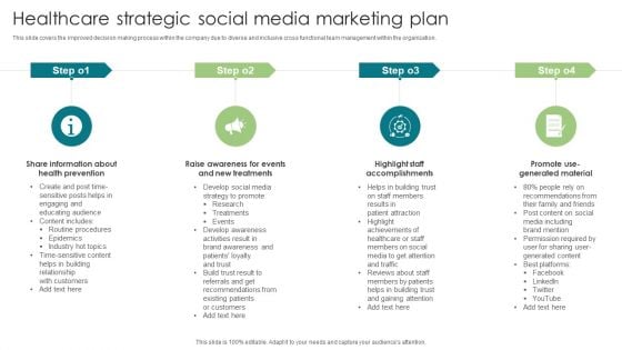 Healthcare Strategic Social Media Marketing Plan Demonstration PDF Healthcare Strategic Social Media Marketing Plan Demonstration PDF