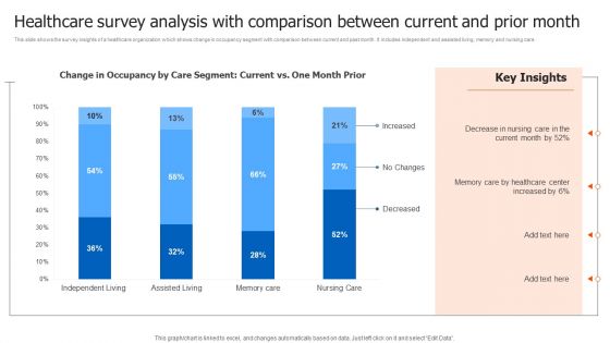 Healthcare Survey Analysis With Comparison Between Current And Prior Month Infographics PDF