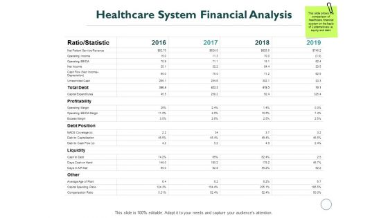 Healthcare System Financial Analysis Ppt PowerPoint Presentation Ideas Example Topics Healthcare System Financial Analysis Ppt PowerPoint Presentation Ideas Example Topics