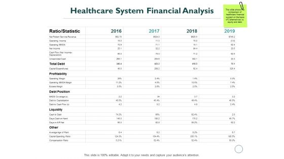 Healthcare System Financial Analysis Ppt PowerPoint Presentation Ideas Example Topics