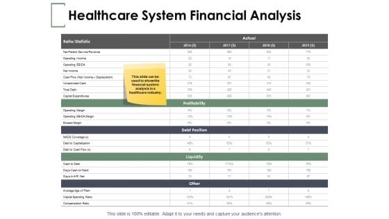 Healthcare System Financial Analysis Ppt PowerPoint Presentation Ideas Examples