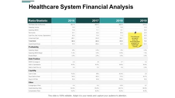 Healthcare System Financial Analysis Ppt PowerPoint Presentation Infographic Template Deck