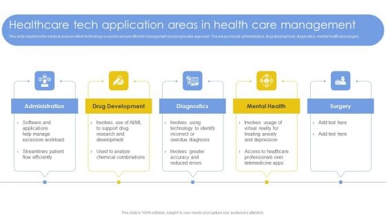 Healthcare Tech Application Areas In Health Care Management Brochure PDF