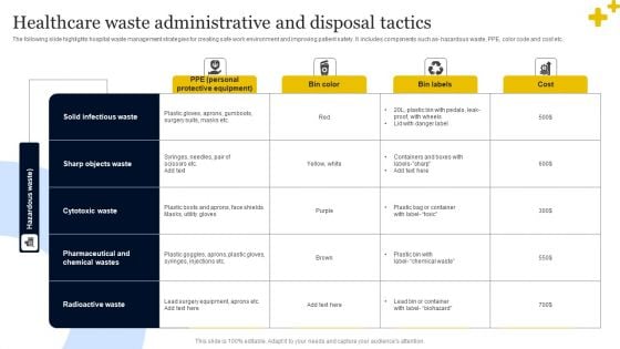 Healthcare Waste Administrative And Disposal Tactics Infographics PDF Healthcare Waste Administrative And Disposal Tactics Infographics PDF