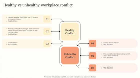 Healthy Vs Unhealthy Workplace Conflict Ppt Icon Visuals PDF