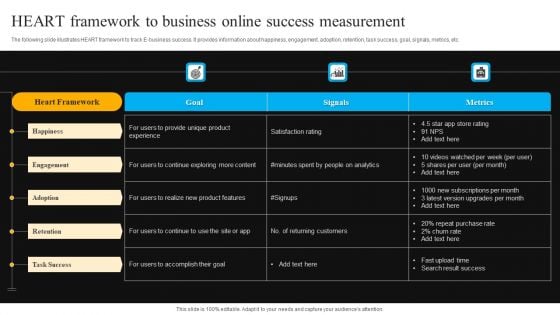 Heart Framework To Business Online Success Measurement Download PDF