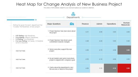 Heat Map For Change Analysis Of New Business Project Ppt PowerPoint Presentation Gallery Outfit PDF