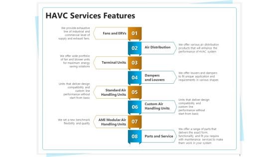 Heating Ventilation And Air Conditioning Installation HAVC Services Features Ppt Show Graphics Design PDF