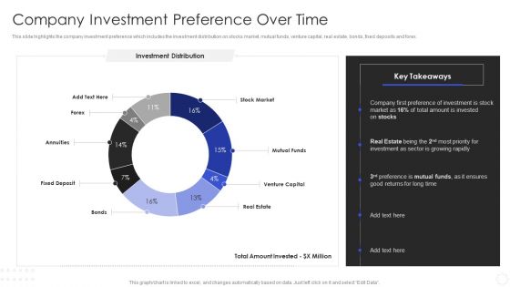 Hedge Fund Risk Management Company Investment Preference Over Time Graphics PDF