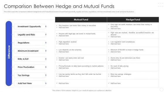 Hedge Fund Risk Management Comparison Between Hedge And Mutual Funds Clipart PDF