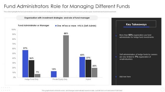 Hedge Fund Risk Management Fund Administrators Role For Managing Different Funds Download PDF