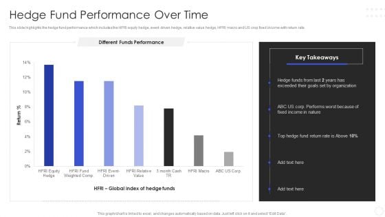 Hedge Fund Risk Management Hedge Fund Performance Over Time Microsoft PDF