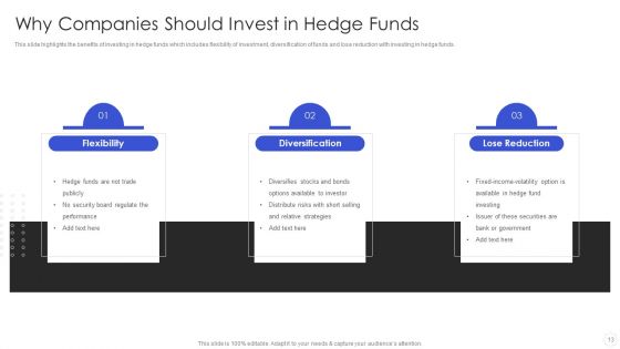 Hedge Fund Risk Management Ppt PowerPoint Presentation Complete With Slides