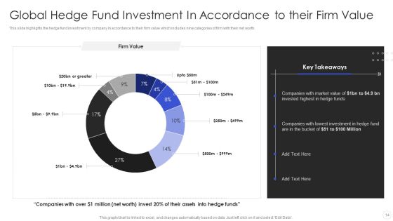 Hedge Fund Risk Management Ppt PowerPoint Presentation Complete With Slides Slide14