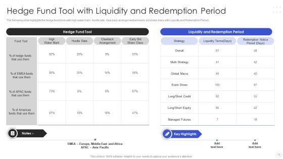 Hedge Fund Risk Management Ppt PowerPoint Presentation Complete With Slides Slide15