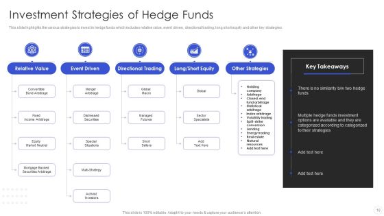 Hedge Fund Risk Management Ppt PowerPoint Presentation Complete With Slides Slide18