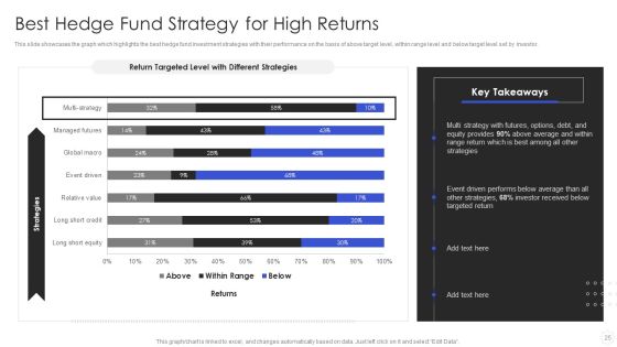 Hedge Fund Risk Management Ppt PowerPoint Presentation Complete With Slides Slide25
