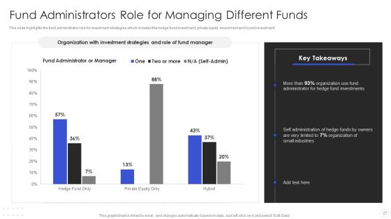 Hedge Fund Risk Management Ppt PowerPoint Presentation Complete With Slides Slide27