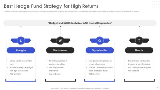 Hedge Fund Risk Management Ppt PowerPoint Presentation Complete With Slides Slide33