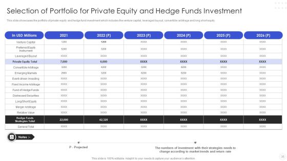 Hedge Fund Risk Management Ppt PowerPoint Presentation Complete With Slides Slide35