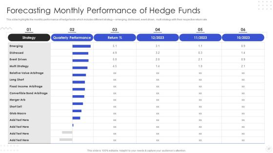 Hedge Fund Risk Management Ppt PowerPoint Presentation Complete With Slides Slide37