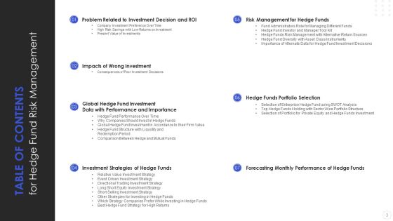 Hedge Fund Risk Management Ppt PowerPoint Presentation Complete With Slides Slide03