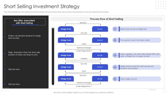 Hedge Fund Risk Management Short Selling Investment Strategy Demonstration PDF