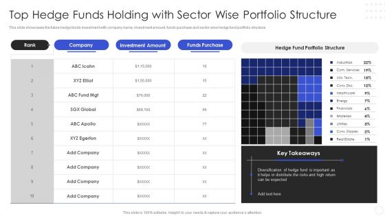 Hedge Fund Risk Management Top Hedge Funds Holding With Sector Wise Portfolio Structure Demonstration PDF