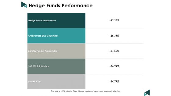 Hedge Funds Performance Ppt Powerpoint Presentation Styles Slide Download