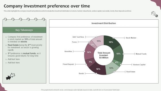 Hedge Funds Trading And Investing Strategies Company Investment Preference Over Time Introduction PDF