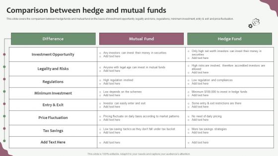 Hedge Funds Trading And Investing Strategies Comparison Between Hedge And Mutual Funds Icons PDF