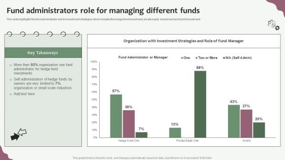 Hedge Funds Trading And Investing Strategies Fund Administrators Role For Managing Different Funds Brochure PDF