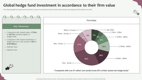 Hedge Funds Trading And Investing Strategies Global Hedge Fund Investment In Accordance To Their Firm Value Professional PDF