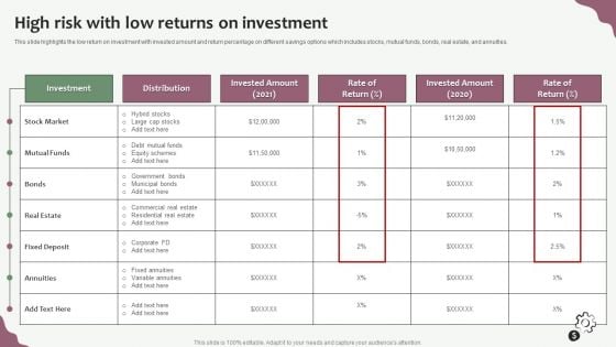 Hedge Funds Trading And Investing Strategies High Risk With Low Returns On Investment Professional PDF