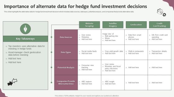 Hedge Funds Trading And Investing Strategies Importance Of Alternate Data For Hedge Fund Investment Decisions Template PDF