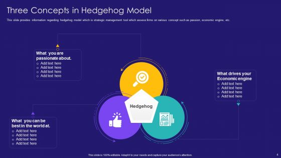 Hedgehog Framework Ppt PowerPoint Presentation Complete Deck With Slides