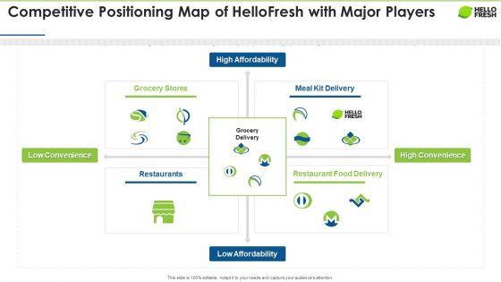 Hellofresh Capital Fundraising Competitive Positioning Map Of Hellofresh With Major Players Information PDF