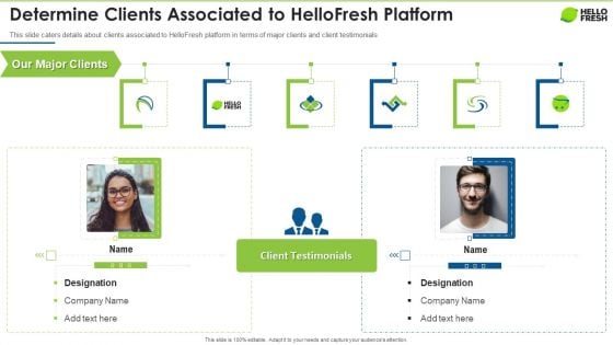 Hellofresh Capital Fundraising Determine Clients Associated To Hellofresh Platform Mockup PDF