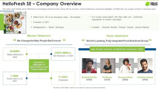 Hellofresh Capital Fundraising Hellofresh Se Company Overview Rules PDF