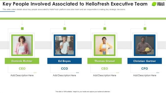 Hellofresh Capital Fundraising Key People Involved Associated To Hellofresh Executive Team Diagrams PDF