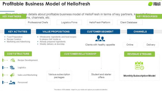 Hellofresh Capital Fundraising Profitable Business Model Of Hellofresh Themes PDF