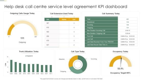 Help Desk Call Centre Service Level Agreement KPI Dashboard Pictures PDF