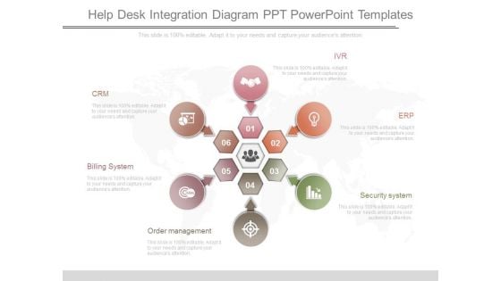 Help Desk Integration Diagram Ppt Powerpoint Templates